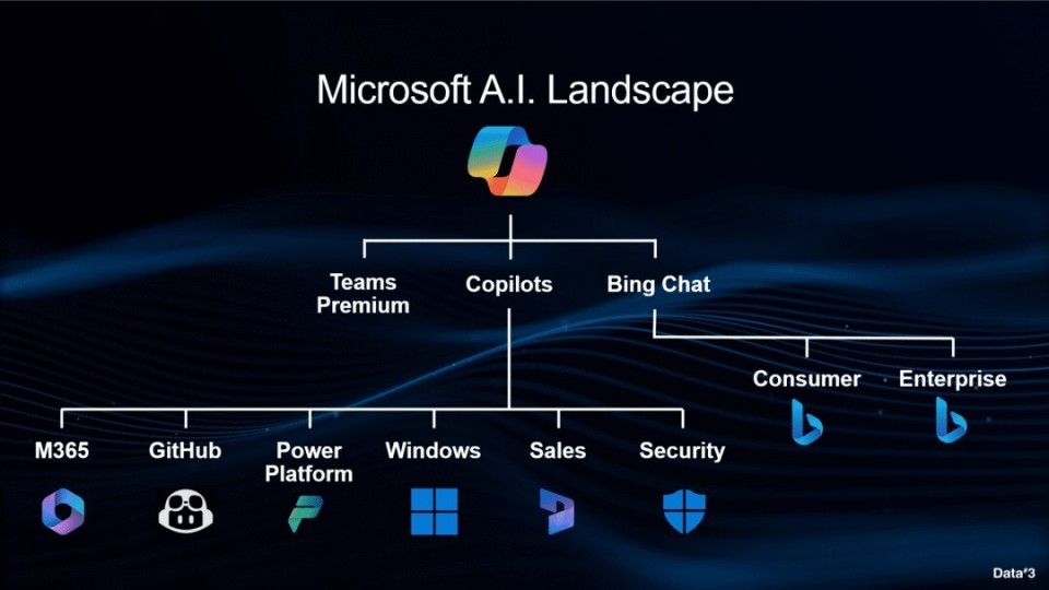 Microsoft Copilot——日常AI伴侣